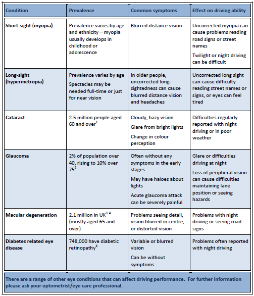 Optec 1000 Vision Tester Chart